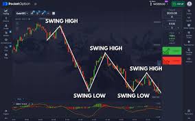 Comprehensive Guide Pocket Option Unlocking the Secrets to Successful Trading Comprehensive Guide Pocket Option Unlocking the Secrets to Successful Trading